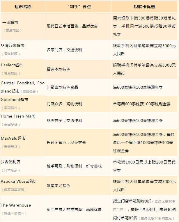 U钱包国际支付