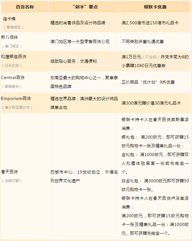 U钱包国际支付